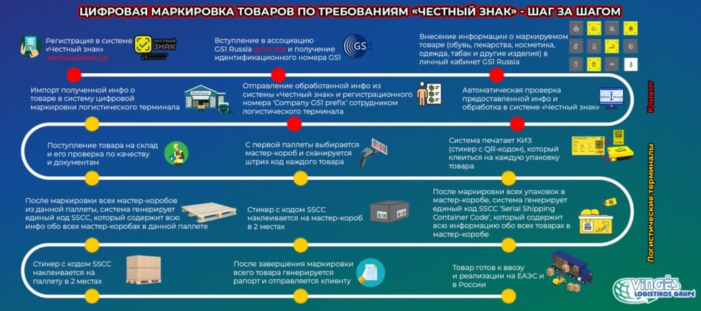 Маркировка одежды честный знак фото